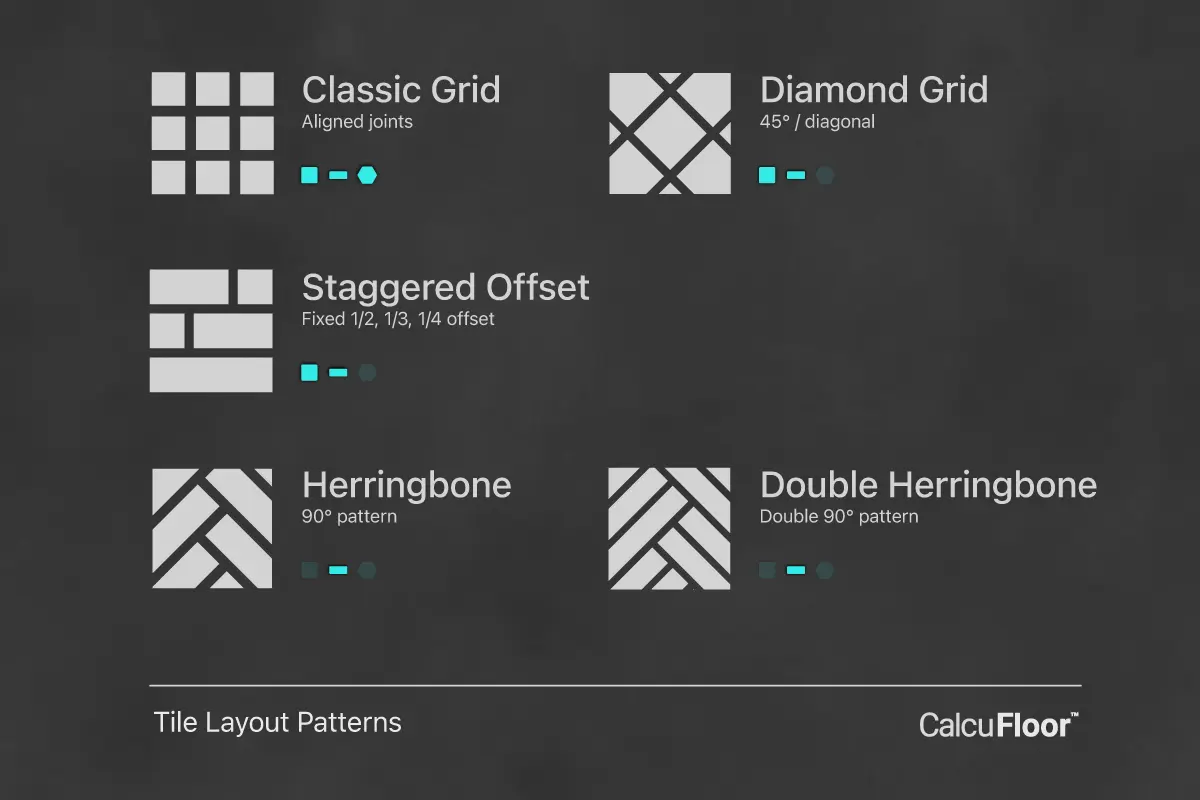 Comparison of straight set, offset and diagonal tile layouts.